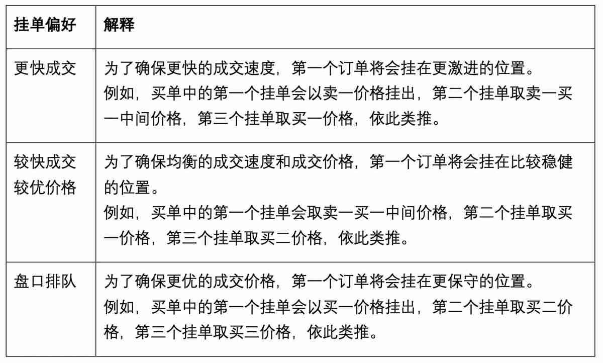 Gate.io新冰山策略是什么？如何使用OKX新冰山策略？